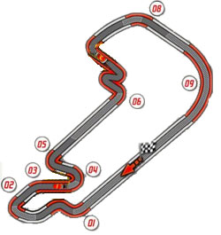 Circuit Indianapolis