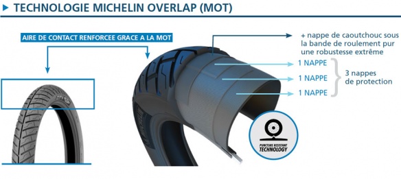 Michelin Overlap Technology