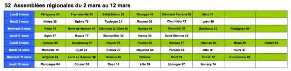 Calendrier des assemblées régionales de la Mutuelle des Motards