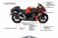 Check up gratuit motos Suzuki