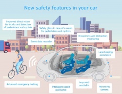 19 dispositifs de sécurité pour les véhicules