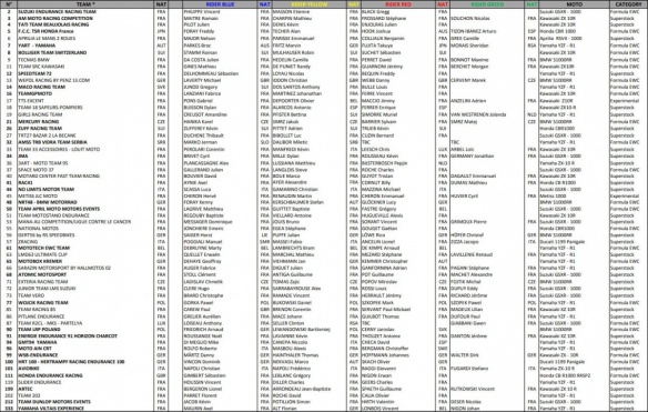 24h motos : la liste des 60 teams engagés