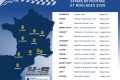 Calendrier stages motos H2S