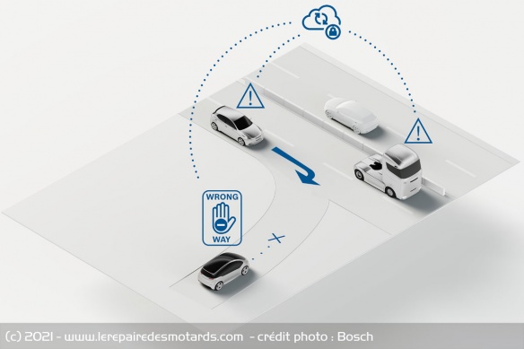Le système Bosch permet d'alerter le conducteur ainsi que les autres usagers