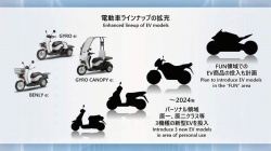 Des 2-roues électriques chez Honda en 2024