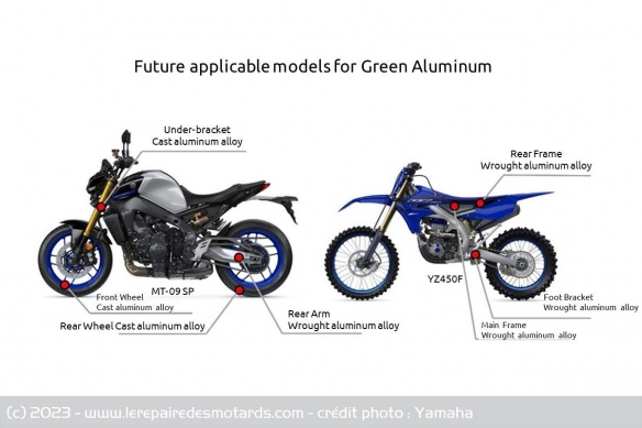 L'aluminium sera utilisé pour certaines pièces des grosses cylindrées et motocross