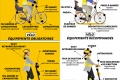 Sécurité Routière surveille cyclistes