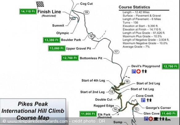 Conseils : comment rouler vite à Pikes Peak, la carte du tracé