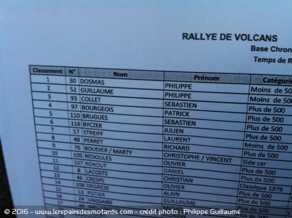 Rallye Routier : même un poireau peut avoir son nom en haut du classement