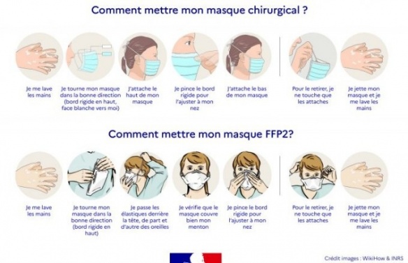 Comment mettre son masque chirurgical ou FFP2