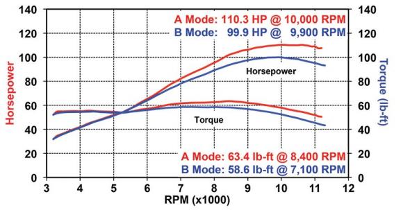 web-2014-Yamaha-FZ-09-dyno-run2-CHART.jpg