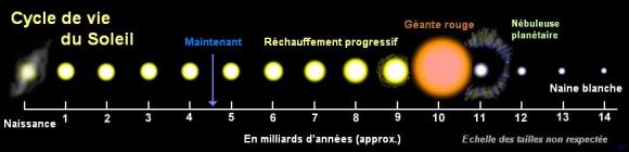 Vie-du-soleil.jpg