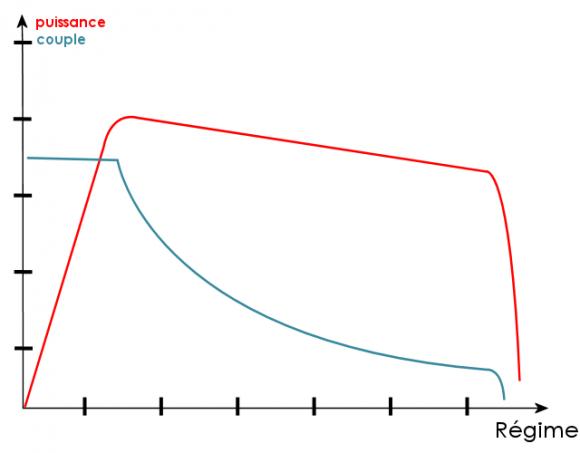 vitesse-maxi-moteur-electrique.gif