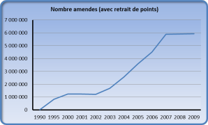 EVOLUTION-NOMBRE-AMENDES.png