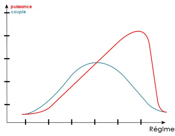 couple-puissance-thermique.gif