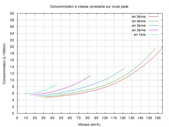 consommation.png