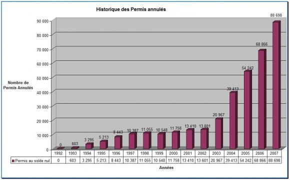 retrait-permis-conduire-2007.jpg