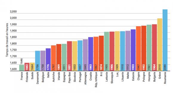 le-temps-de-travail-en-europe-1.png