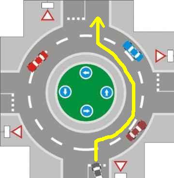 Code De La Route Question Rond Point