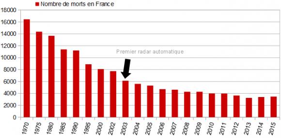 nombre-mortalite-routiere-france--par-annee.gif