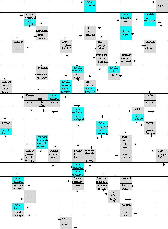 Mots fléchés motos