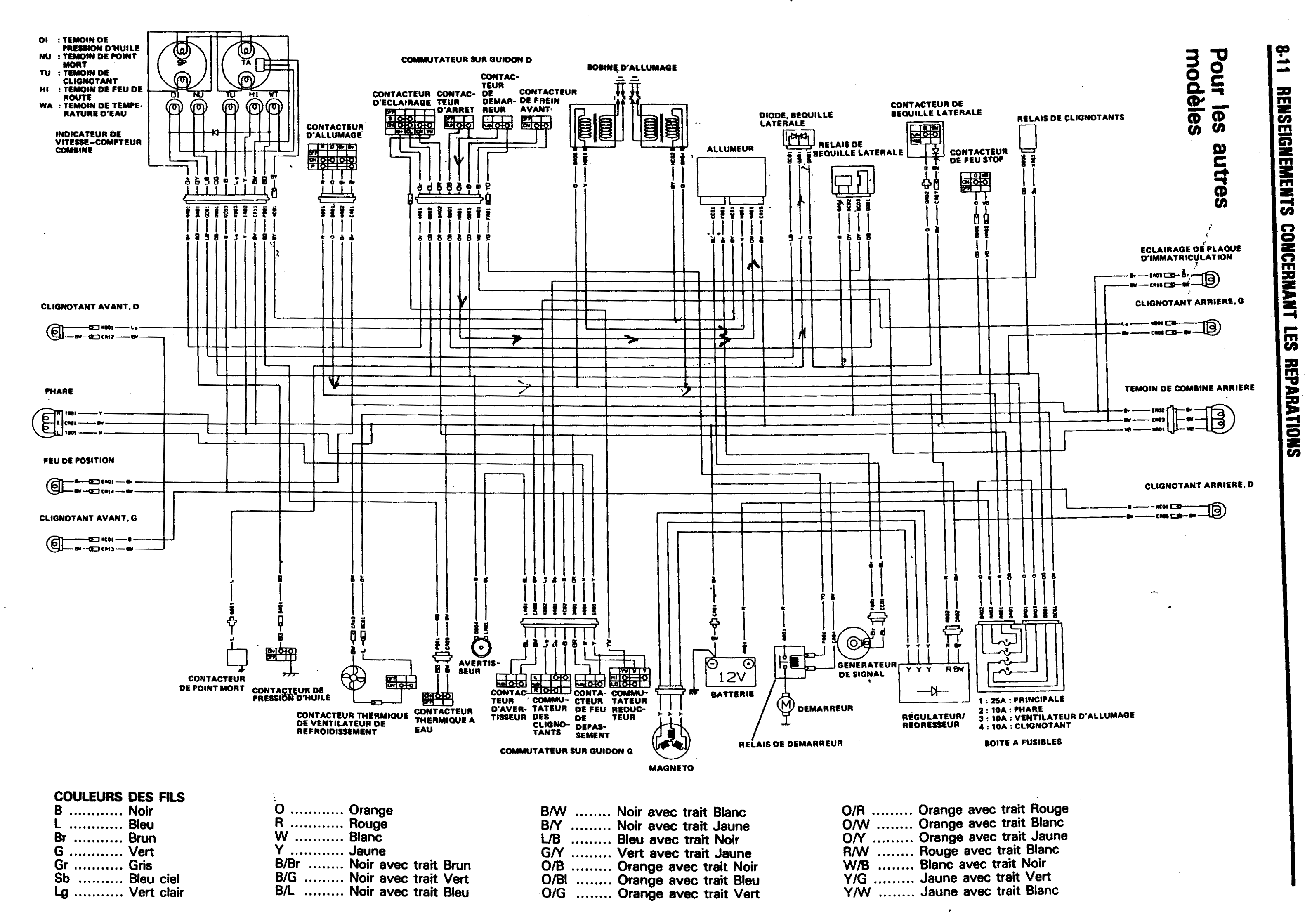 1998 Suzuki 600 Bandit Wiring Diagram | hobbiesxstyle