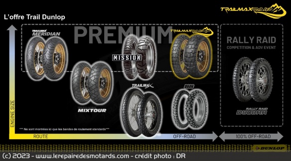 La gamme de pneus Trail Dunlop