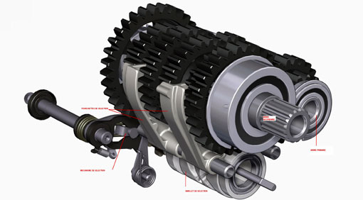 Mecanisme boite vitesse automatique