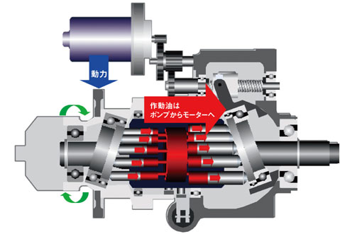 Honda hft human friendly transmission #6