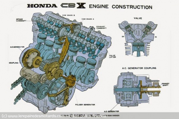 Vue éclatée du 6 cylindres de la Honda CBX