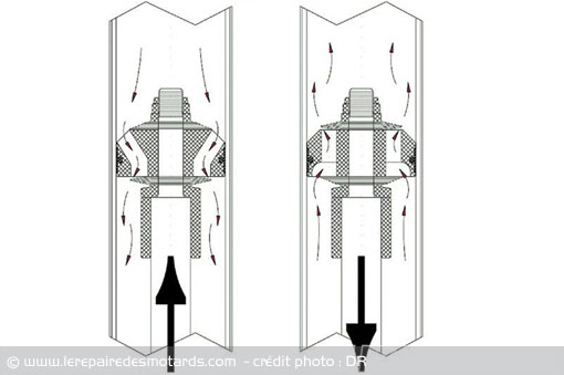 Reglage amortisseur ohlins voiture