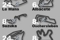 Championnat endurance FIM bilan saison 2008