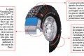 Pneu BFGoodrich Mud Terrain T/AKM2