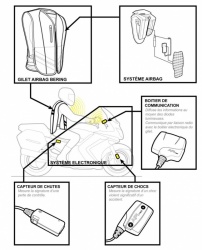 Bering Airbag système de communication radio