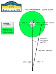 NPO Shamrock 2010 : Erreur de cap