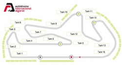 WSBK : le circuit de portimao