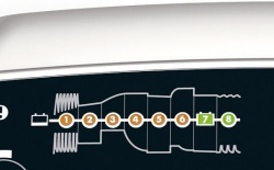 CTEK Indicateur de charge en 8 étapes