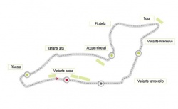 Le circuit d'Imola