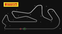 Circuit Portimao