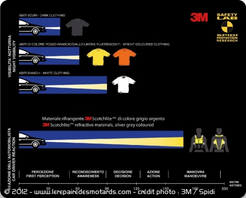 JPMS 2012 : collection haute visibilité par Spidi