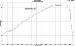 Huiles racing Tri-Dan Full Power par Jordan Entreprise