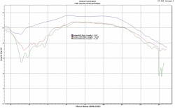 Huiles racing Tri-Dan Full Power par Jordan Entreprise