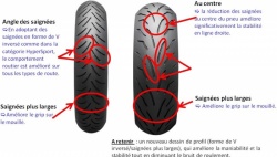 Pneu Battlax SC pour Maxi Scooter par Bridgestone