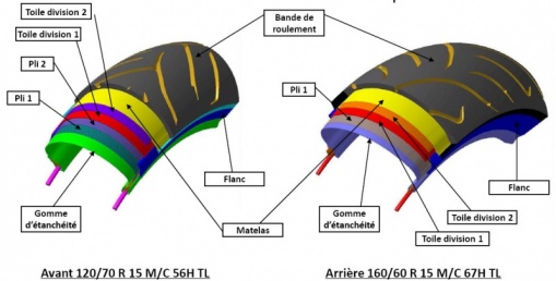 Structure interne du pneu scooter Dunlop ScootSmart