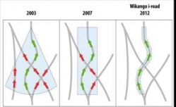 Evolution du niveau de précision des alertes Wikango