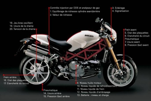 Ducati offre le contrôle technique