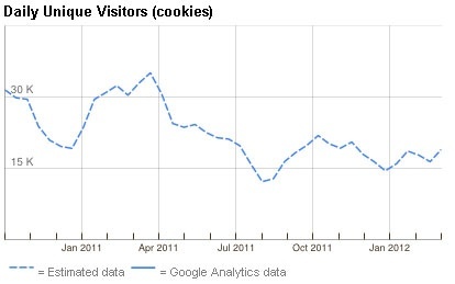Record : 1 million de visites en mars pour le Repaire des Motards.com