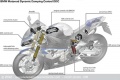 Essai BMW S1000RR HP4