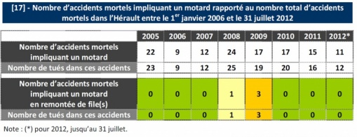 Circulation interfile reconnue comme une pratique en tant que telle