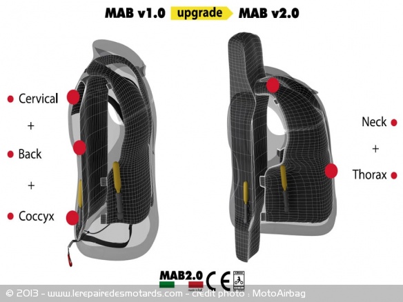Gilet MotoAirbag homologué chez Nova Moto